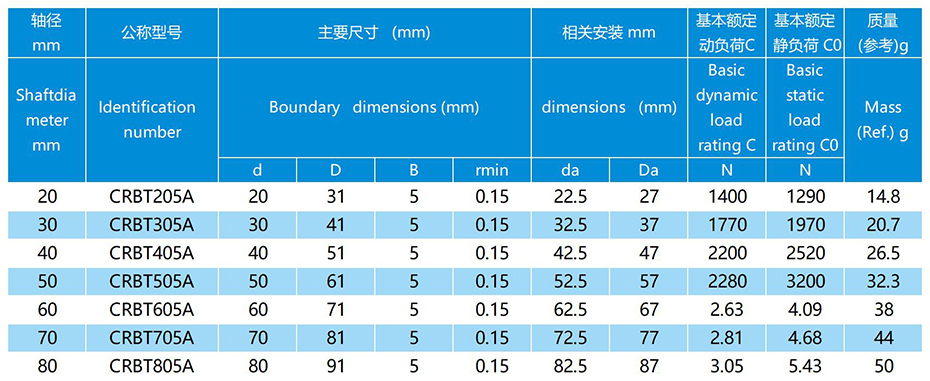 CRBH交叉滾子軸承參數表